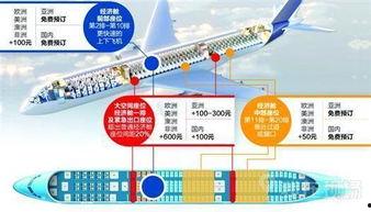 航线最新爆料新闻报道,揭秘神秘航线背后的故事与惊喜  第2张