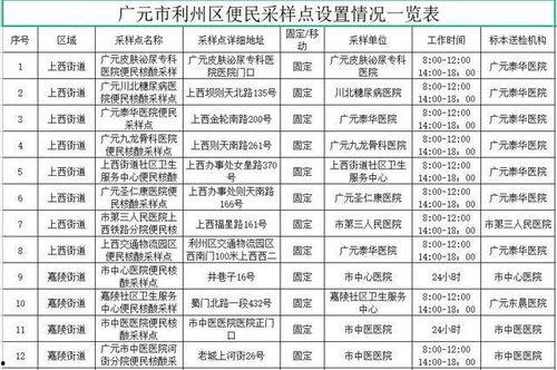 广元核酸爆料最新消息,最新疫情动态及防控措施全解析  第2张