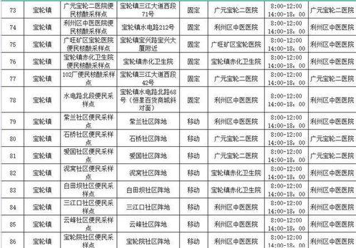 广元核酸爆料最新消息,最新疫情动态及防控措施全解析  第3张