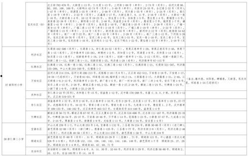 南京小学爆料新闻事件最新,揭秘校园安全与教育监管问题